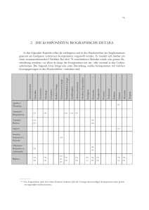 2. DIE KOMPONISTEN: BIOGRAPHISCHE DETAILS