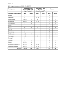 Tabelle 4: KSE-Inspektionen vom 01.01.