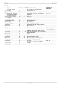 WikiLing 06-07-2017 Suchtext: # Lemma Sprachen Wortart