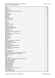 Zeitschriften-Ben&uuml;tzung im Studienjahr 2003/2004
