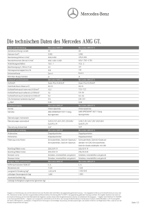 Die technischen Daten des Mercedes AMG GT.