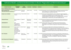 Regionalität und Mehrfunktionshäuser