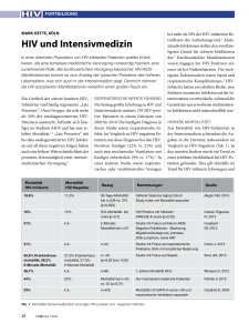 HIV und Intensivmedizin