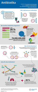 Wie werden Antibiotika eingesetzt?