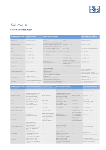 Datenblatt Systemanforderungen Software