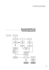 Ein entwurfsbezogenes Orientierungssystem