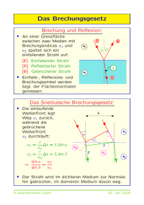 Das Brechungsgesetz