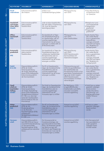 52 Business Guide P e R sonen G essellschaft K a P it al G