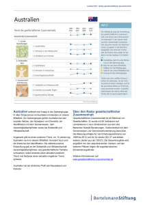 Über den Radar gesellschaftlicher Zusammenhalt