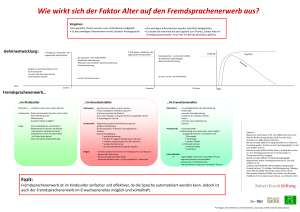 Der Faktor Alter - Ruhr