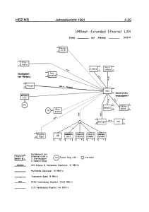 Jahresbericht 1991 UMRnet: Extended Ethernet LAN
