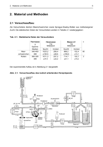 2. Material und Methoden - diss.fu