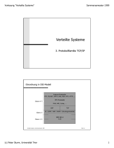 Protokollfamilie TCP/IP