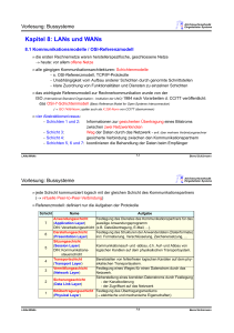 Kapitel 8: LANs und WANs - index