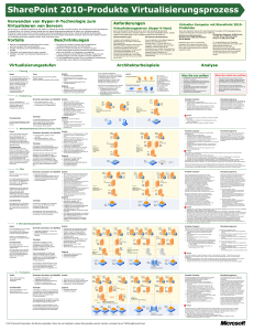 SharePoint 2010 Products: Virtualization process