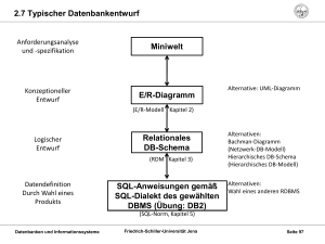 Miniwelt E/R-Diagramm Relationales DB