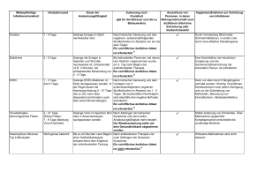 Informationsblatt meldepflichtige Erkrankungen - Kreis Groß