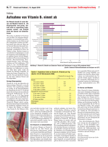 Aufnahme von Vitamin B1 nimmt ab