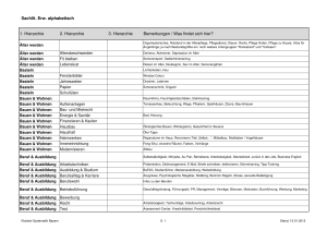 Sachlit. Erw. alphabetisch 1. Hierarchie 2. Hierarchie 3. Hierarchie