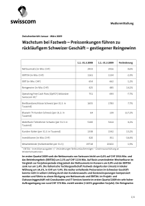 Preissenkungen führen zu rückläufigem Schweizer