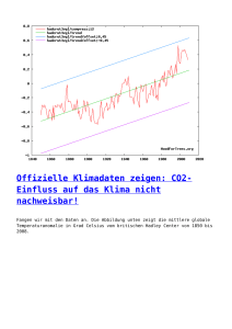 Offizielle Klimadaten zeigen: CO2-Einfluss auf das Klima