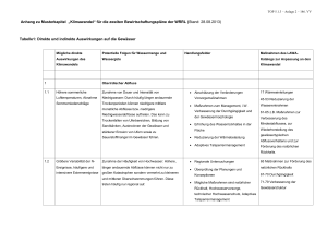 Anhang zu Musterkapitel „Klimawandel“