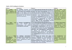 1 Tabelle 1 SWOT Intelligentes Wachstum Stärken Schwächen