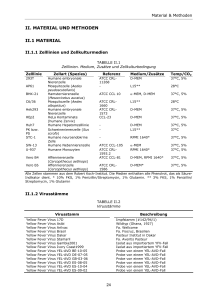 Analyse der Immunantwort nach Infektion mit - diss.fu