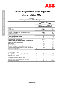 Zusammengefasstes Finanzergebnis Januar – März 2004