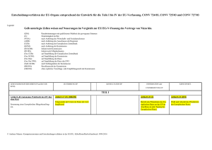 Entscheidungsverfahren der EU-Organe entsprechend der Entwürfe