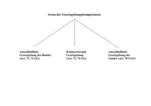 Arten der Gesetzgebungskompetenzen