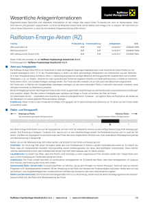 Raiffeisen-Energie-Aktien (RZ)