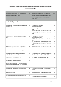Detaillierte Übersicht für Diplomstudierende über die ab WS15/16