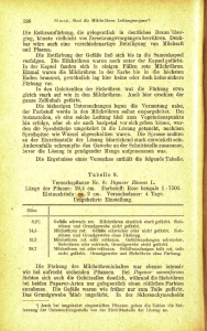 198 Die Rotbraunfärbung, die gelegentlich in deutliches Braun über