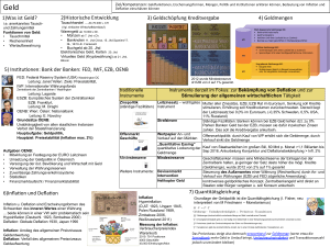 2)Historische Entwicklung 1)Was ist Geld? 6)InflaRon und DeflaRon