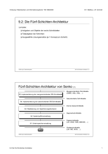 Die Fünf-Schichten-Architektur Fünf-Schichten-Architektur von