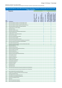 Anlage 12 Anhang 2 - Neurologie Diagnosen AOK