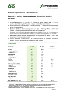 Straumann: solides Umsatzwachstum, Rentabilität deutlich gesteigert