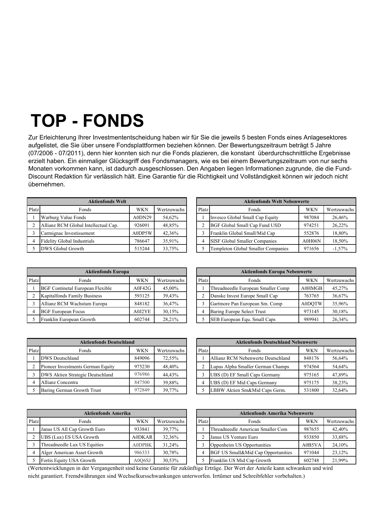 Top Fonds