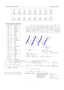 Das griechische Alphabet