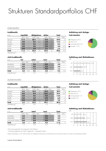 Standartportfolios für Internet1.xlsx