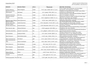 Kräuterliste 2017 - Gärtnerei Leonotis