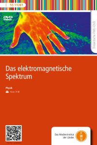 Das elektromagnetische Spektrum