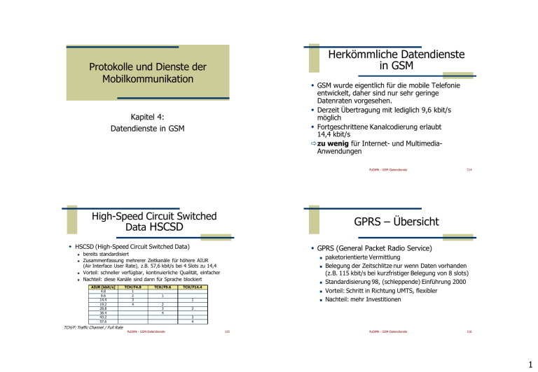 Kommunikationsdienste Und netze