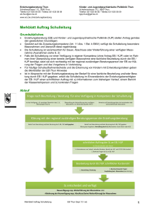 Merkblatt Auftrag Schulleitung