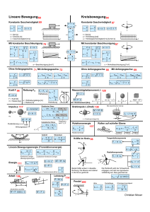 Lineare Bewegung Kreisbewegung