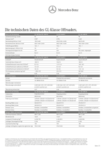 Die technischen Daten des GL-Klasse Offroaders. - Mercedes