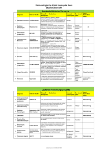 Dermatologische Klinik Inselspital Bern Studienübersicht Laufende