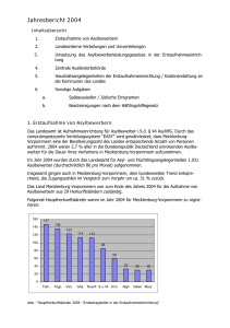 Jahresbericht 2004 - LAiV-MV