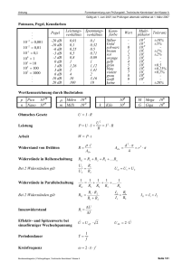 Formelsammlung Klasse A